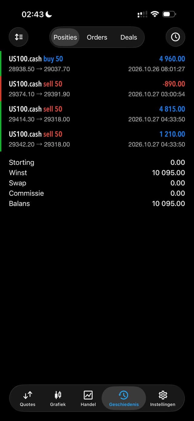 A member's own trade history, Oct 26-27, 2026: US100.cash trades, profit 10,095, after passing a $100K FTMO challenge.