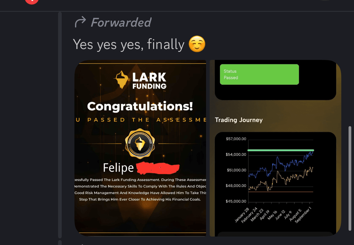 Passed funded challenge certificate and trading journey